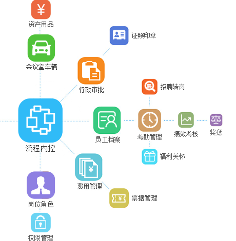 办公自动化OA：推动企业高效运转的秘密武器