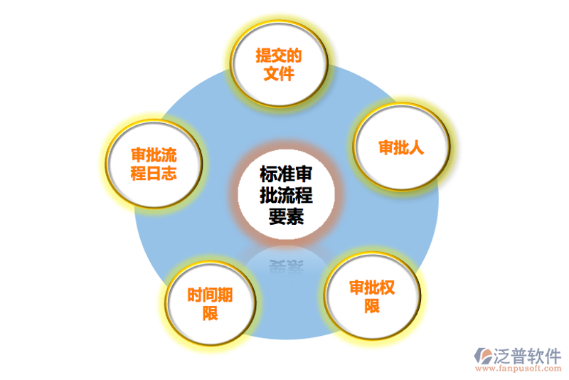 企业管理软件：选择对的工具，让企业运营更高效