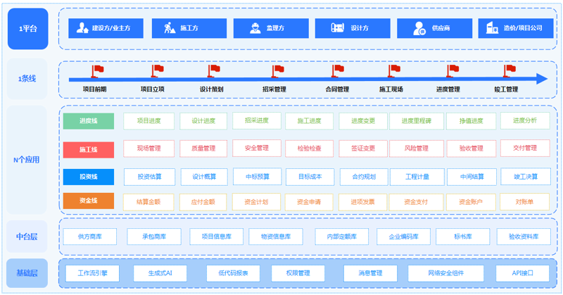 商务信息管理系统的未来：走向更高效的新时代