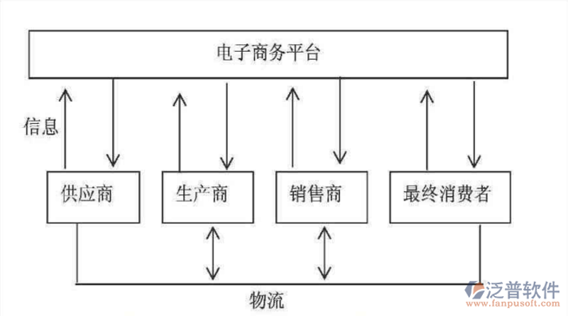 办公自动化OA:提升效率的利器